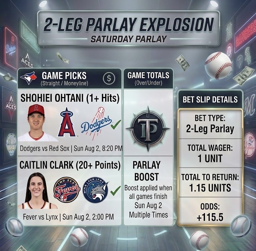 TP_Pickss's tweet photo. MAKING IT WORK TODAY!!! 😈🫡

USING TODAYS CHEAT SHEETS TO MAKE A LOCK! 

• OHTANI FOR A HIT 

• CAITLIN CLARK 20 POINTS TODAY

(+115)

RISK : 1 UNIT 💵🔒

#Gambling𝕏 #WNBA #MLB #sportsbetting https://t.co/vbnXj1jSEz