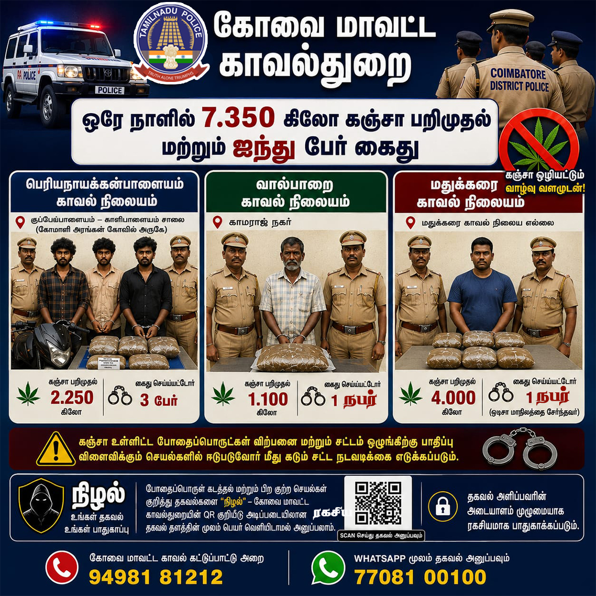 Cbe_Dist_Police's tweet photo. #coimbatore #viralpost #covaicitypolice #kovai #pollachi #valparai #sulur
@TNPoliceWstZone
@tnpoliceoffl
@policecbecity
@CMOTamilnadu https://t.co/qVRGexzKGq