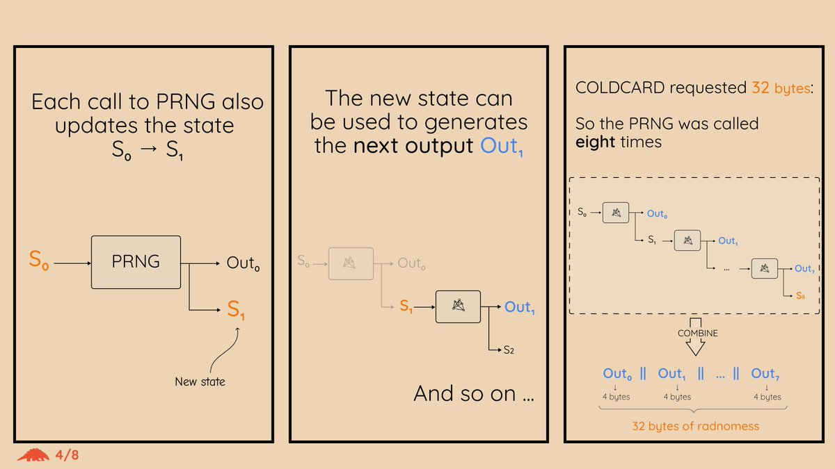 Bitcoin_Devs's tweet photo. The COLDCARD entropy attack, explained simply.

1/ https://t.co/Us3JWMxrHO