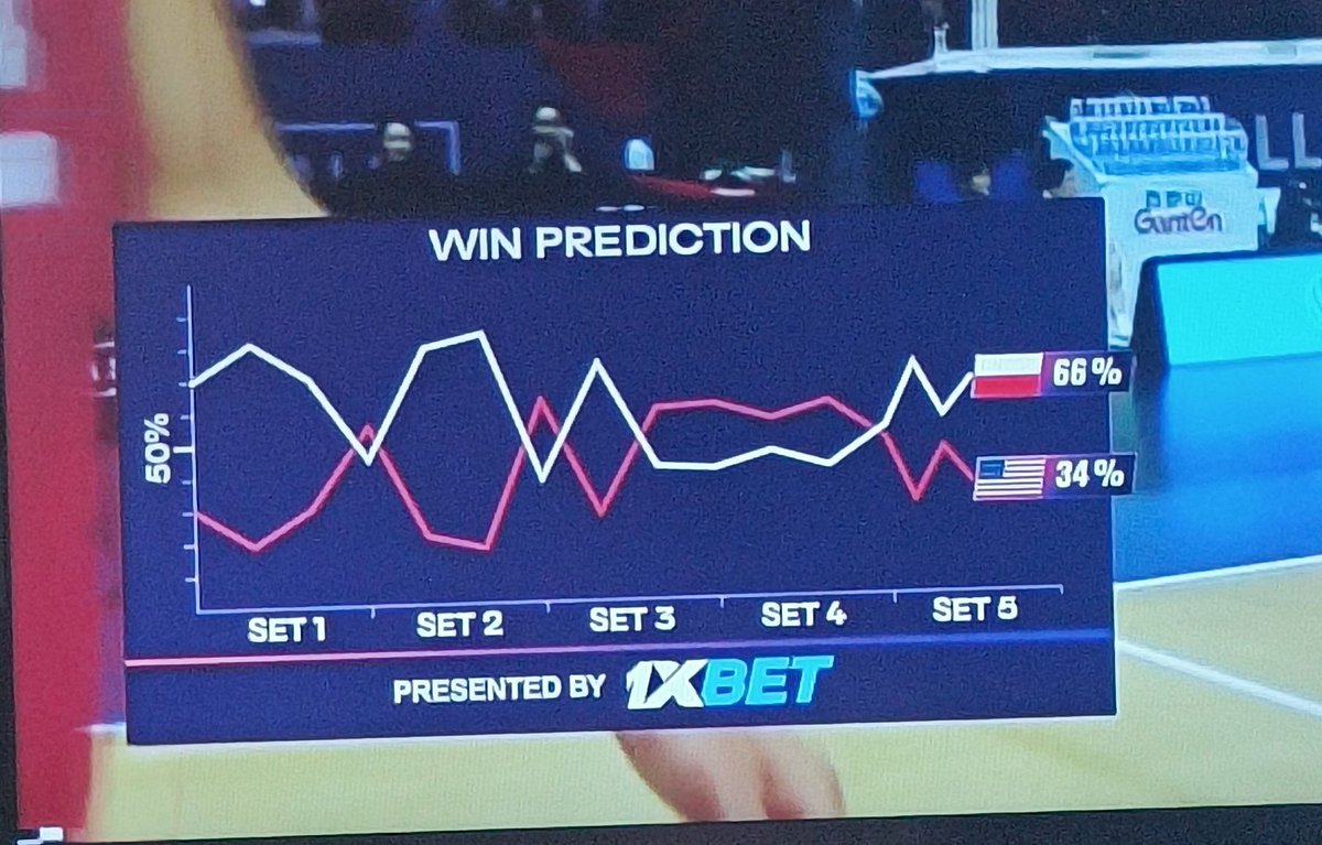 nakoo_19's tweet photo. co to ma być wykres ekg? XDD
#gangłysego https://t.co/v4Tyk4mCG7