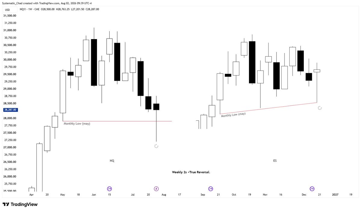 Systematic_chad's tweet photo. 3-08-2026 | Monday [Initial Analysis] https://t.co/jGcloUrUXh