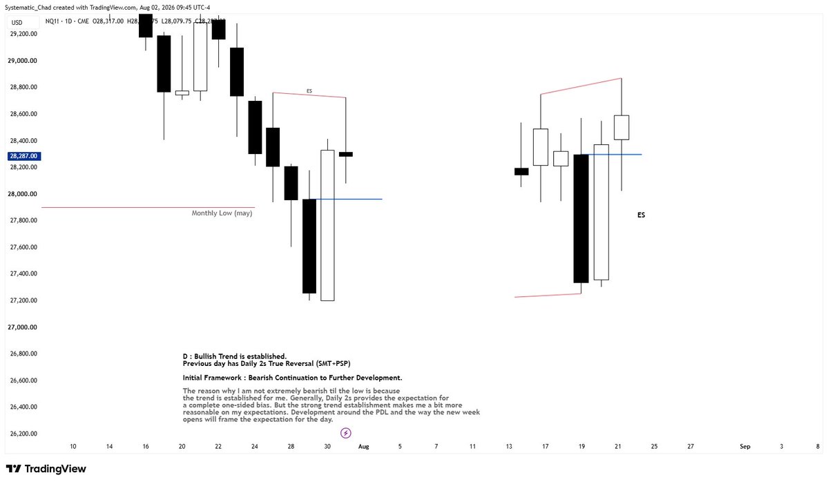 Systematic_chad's tweet photo. 3-08-2026 | Monday [Initial Analysis] https://t.co/jGcloUrUXh