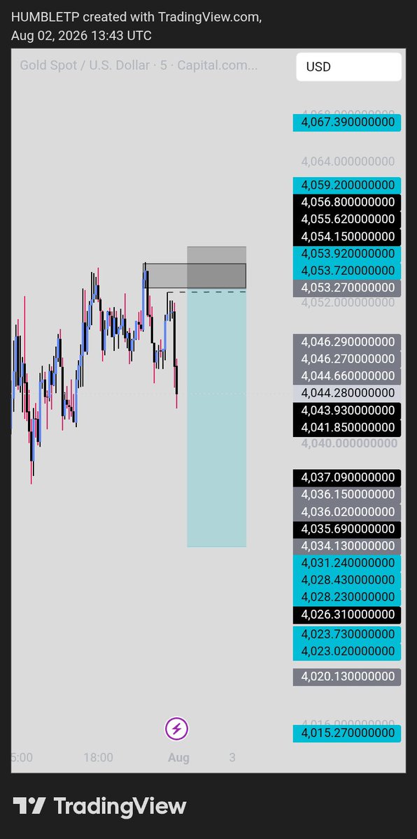 HumbleTP1's tweet photo. Market opens today https://t.co/lHpcJ2NuLx