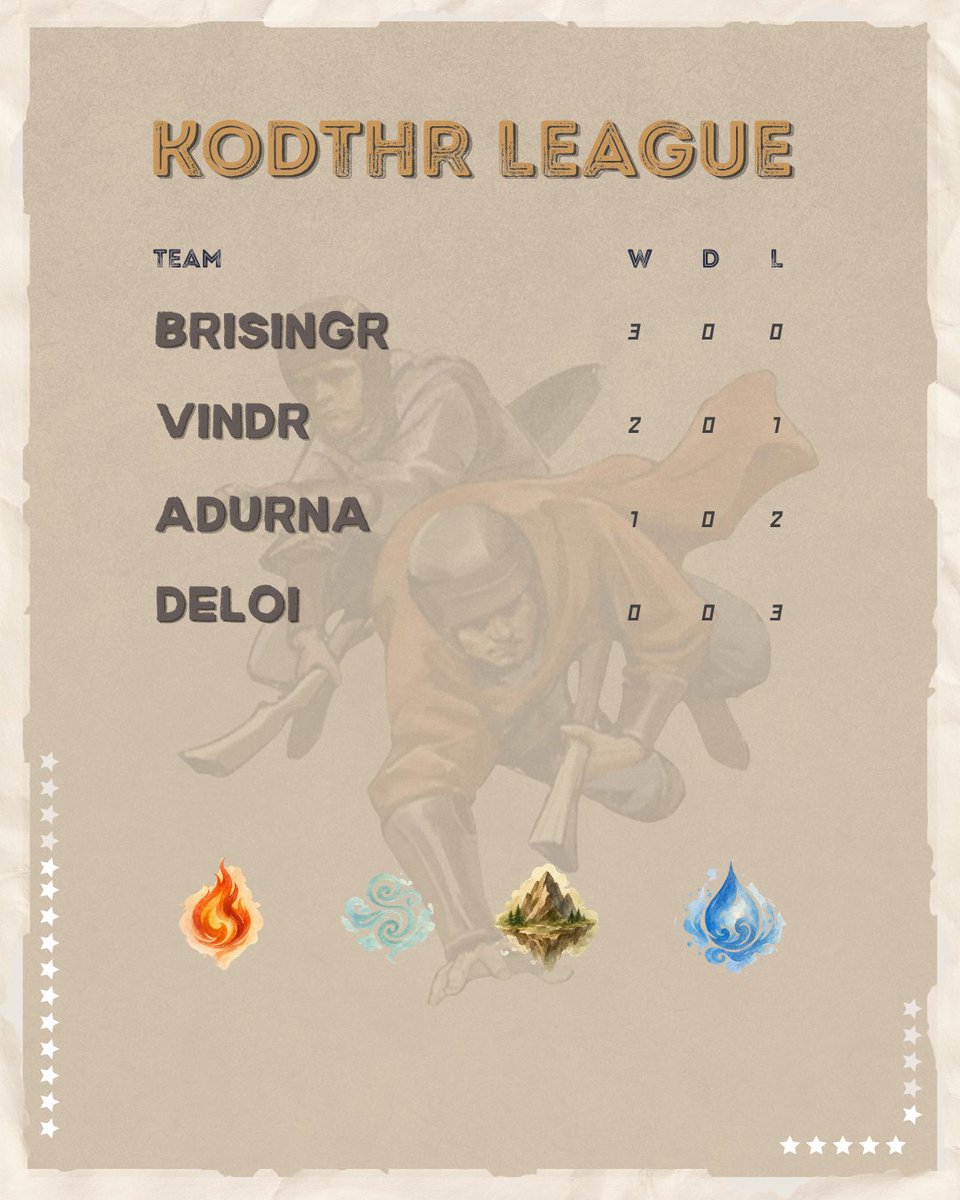KodthrLeague's tweet photo. ⠀

At the center of the Pitch, Professor Abigail approached Professor Oogway with the glimmering golden trophy in her hands. Beside them, Professor Bellamy gave his wand one flick, and showed the League Table high above the pitch for everyone to see.
⠀ https://t.co/ctQkJKphys