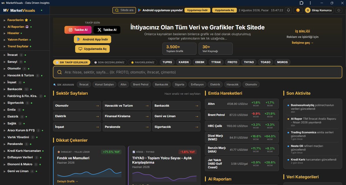 market_visuals's tweet photo. #marketvisuals artık uygulama olarak da indirilebiliyor. Browserdan kullanmak yerine ayrı bir uygulama olarak kullanabilir sürekli önünüzde tutabilirsiniz.
Ana sayfada en üstte uygulamayı indir butonu aktif. https://t.co/mKwaHqFWZ0