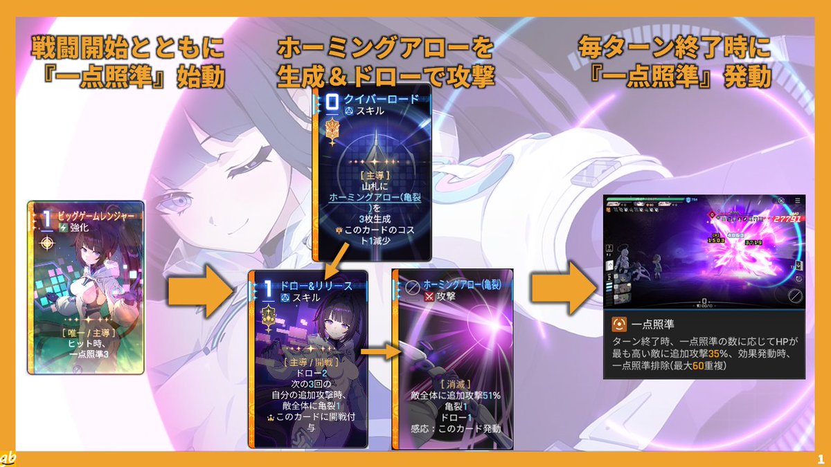 gamebokusan's tweet photo. カオスゼロナイトメア
やることが比較的シンプルで使いやすいヒルデ
シンプルすぎて「暴」の化身と化しているハル https://t.co/MXxmu8z53m