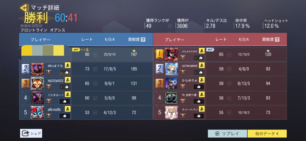 CODnoaka's tweet photo. MVPでいっぱい勝ちました
安定のソロ活
そろそろDM相手すらいないの卒業したい https://t.co/WnlG3OwMai