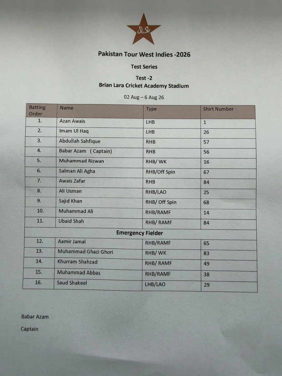CricJerry's tweet photo. Quite interesting X1

West Indies are batting first https://t.co/GzAQPP7sHh