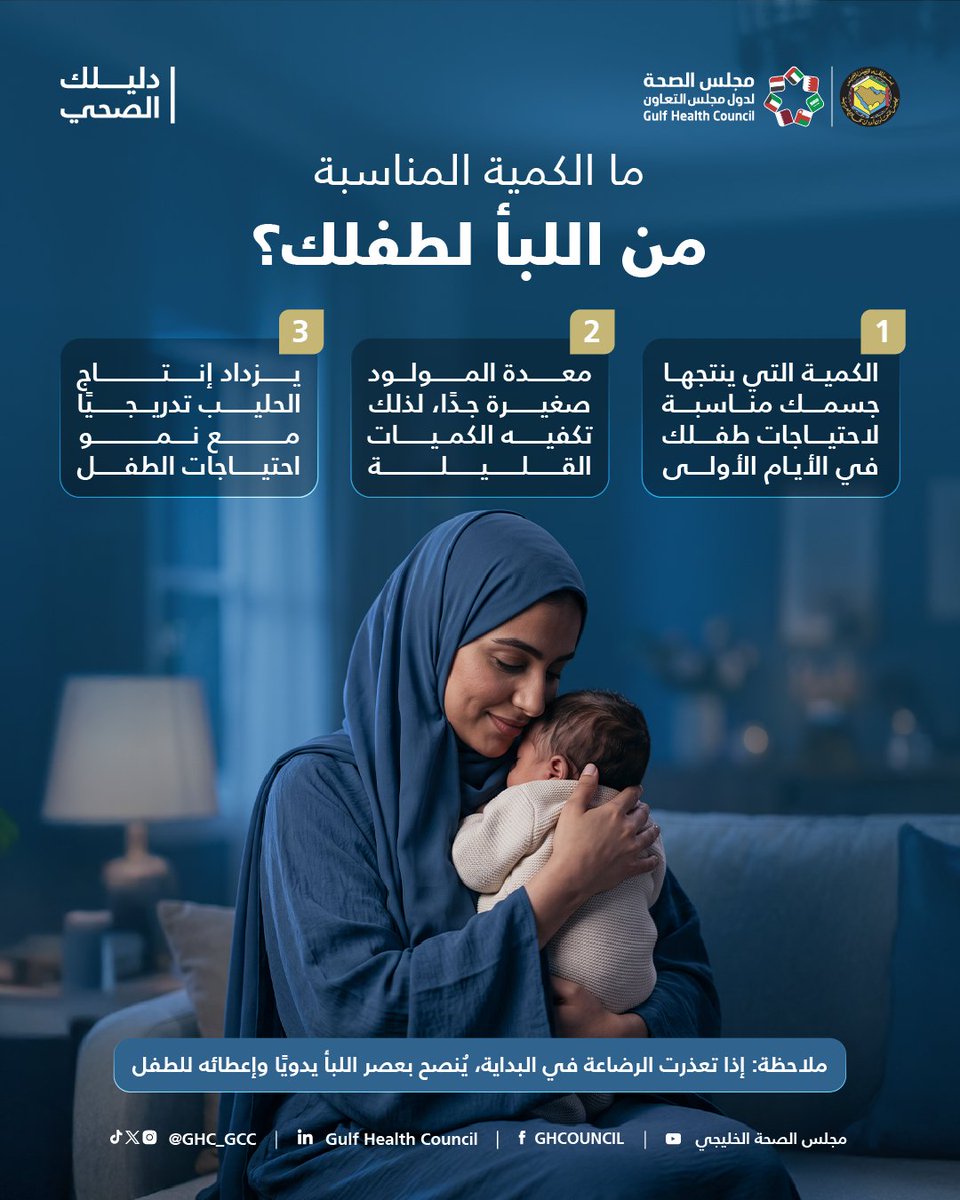 GHC_GCC's tweet photo. اللبأ هو الغذاء الأول لطفلك وكمية قليلة منه تلبي احتياجاته في أيامه الأولى👩🏻‍🍼👌🏻

#الأسبوع_العالمي_للرضاعة_الطبيعية
#مجلس_الصحة_الخليجي https://t.co/VygYQJ1pxa