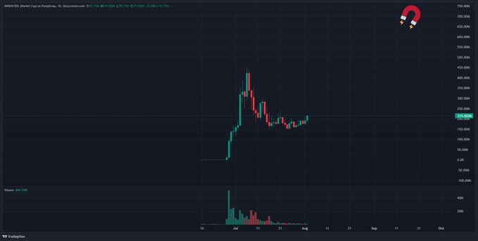 BreeezeS1's tweet photo. IM REALY BULLISH HERE, LFGG solana:9cRCn9rGT8V2imeM2BaKs13yhMEais3ruM3rPvTGpump https://t.co/MpFqj8YaFj