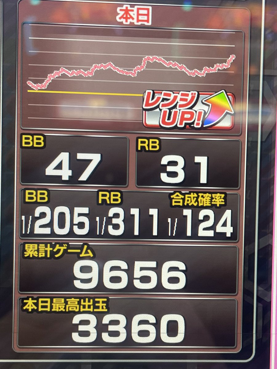 seiseikoaea's tweet photo. 自信のゴージャグぶん回し
バケ足りてないけど多分大丈夫🙆
🍇5.85 https://t.co/1XZ9jkMFoe