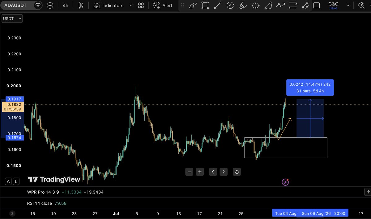 FKaisaritis's tweet photo. Ada 14% call on Vip Discord 👏🏻👏🏻👏🏻👏🏻

Discord: https://t.co/rvzmqbUYB7 https://t.co/sdqBUritBH