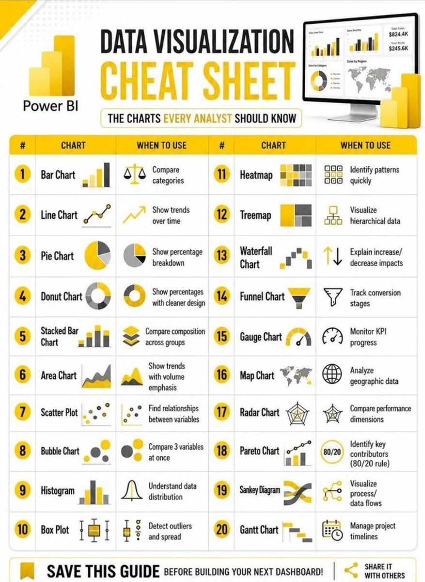 Mbadiwejesse's tweet photo. Data Visualization Cheat Sheet

Save For Later! https://t.co/yZXKiphAEN