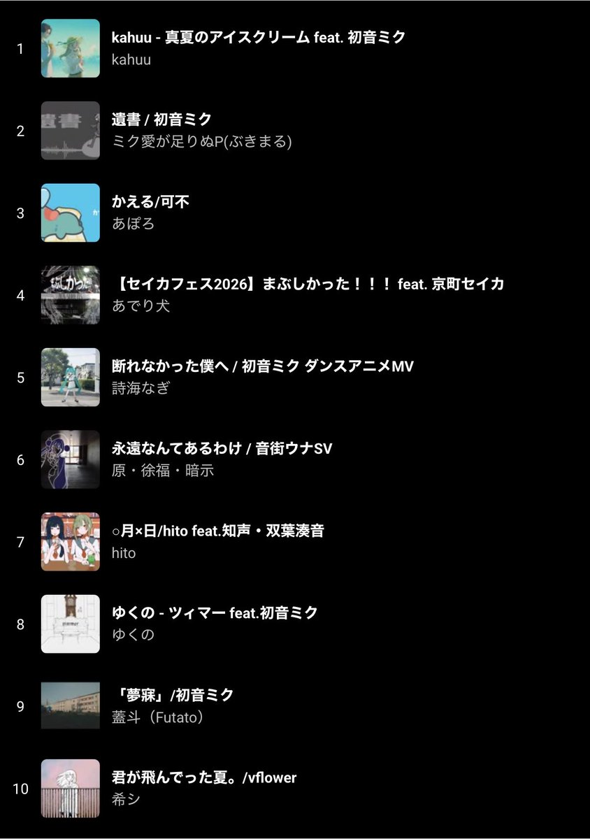 mittu_11's tweet photo. 今日のもち https://t.co/8sawWO1Ff3