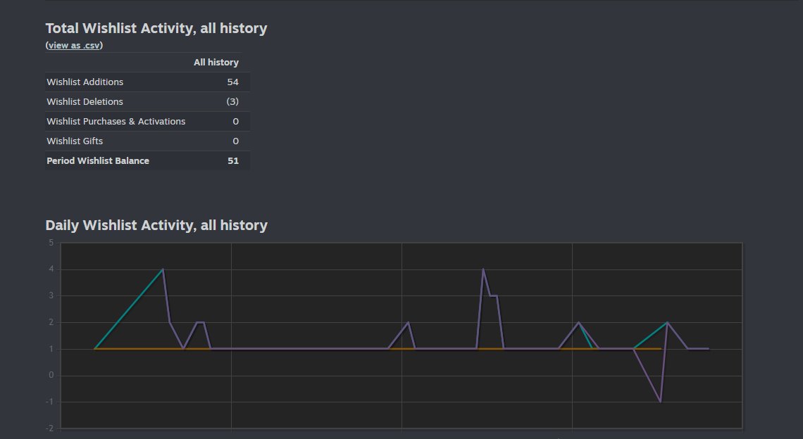NMPrototypes tweet picture