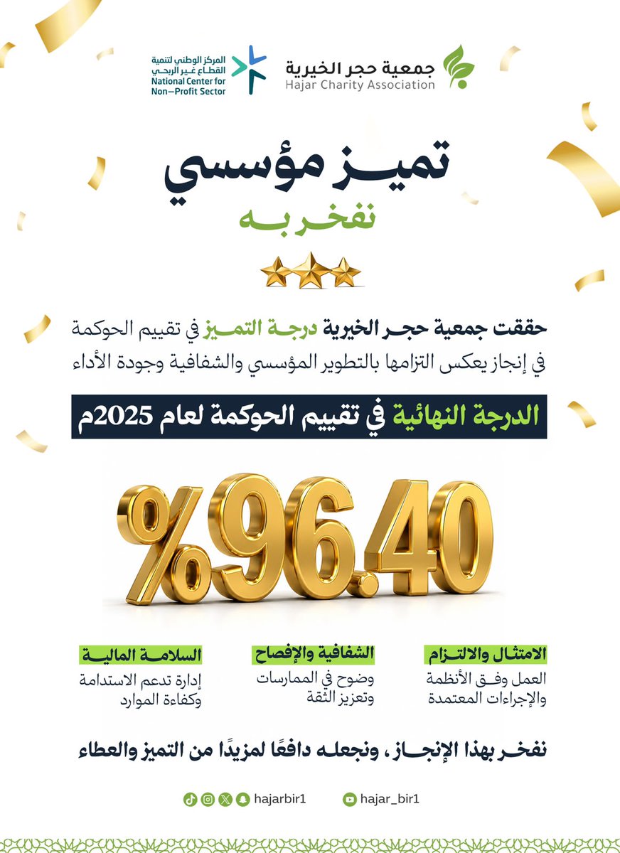 hajarbir1's tweet photo. تحقق جمعية حجر الخيرية درجة التميز في تقييم الحوكمة لعام 2025م، تقديرًا لالتزامها بالشفافية وجودة الأداء والتطوير المؤسسي.

نسعى دائمًا لمزيد من التميز والعطاء. 🌿

#حجر_الخيرية #التميز_المؤسسي #الحوكمة #القطاع_غير_الربحي #عمل_خيري #عطاء_مستمر https://t.co/FoOS68ydPn