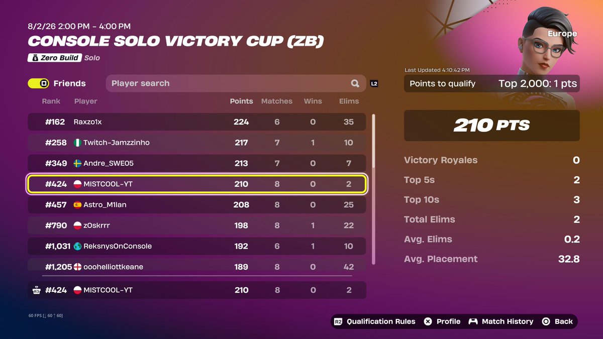 Mistcool0's tweet photo. 🏆Qualed EU ZB Finals  🕷
@EGYEsports @EGYFuturegg https://t.co/V0gZhURElL