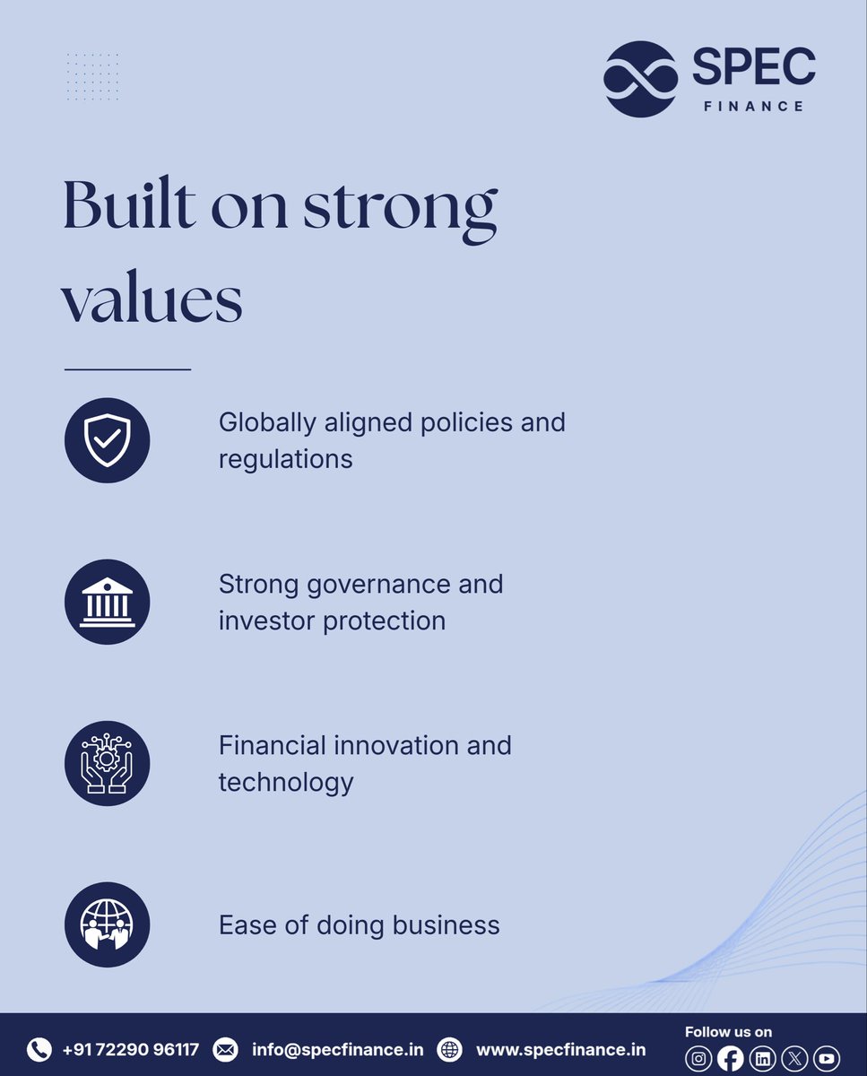 specfinancegfty's tweet photo. IFSCA is shaping a financial ecosystem built on strong values and global ambition. Swipe to see what’s driving it 🔗

#IFSCA #GIFTCity #SPECFinance #FinancialEcosystem #IndianValues RegulatoryUpdate https://t.co/g91lYClesp