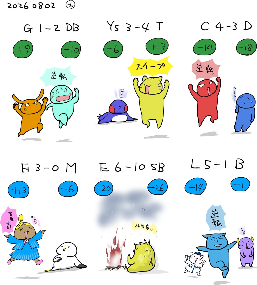 ま。 on X: 