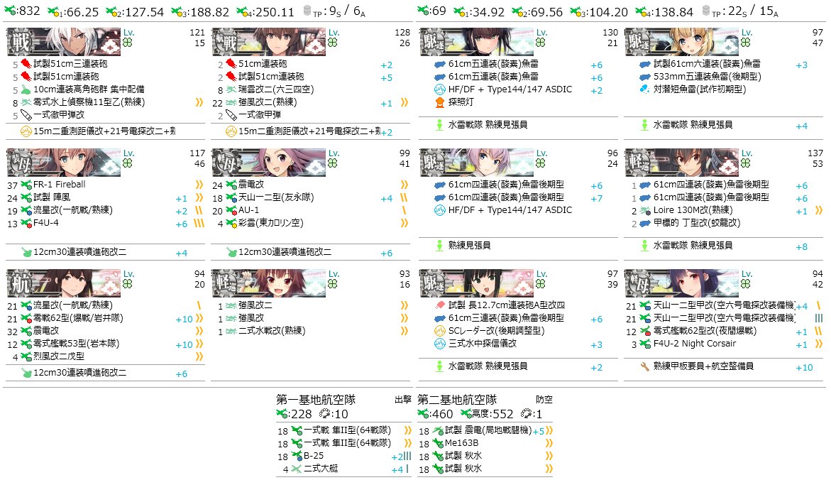otnnbg's tweet photo. E3-1 クリア。
ラスダンで少し沼る。
ボスマスで航空優勢を確保するように気をつけたら、あっさりクリア。
最後は夜戦空母のクリティカルで。 https://t.co/RfkBUzAX7T
