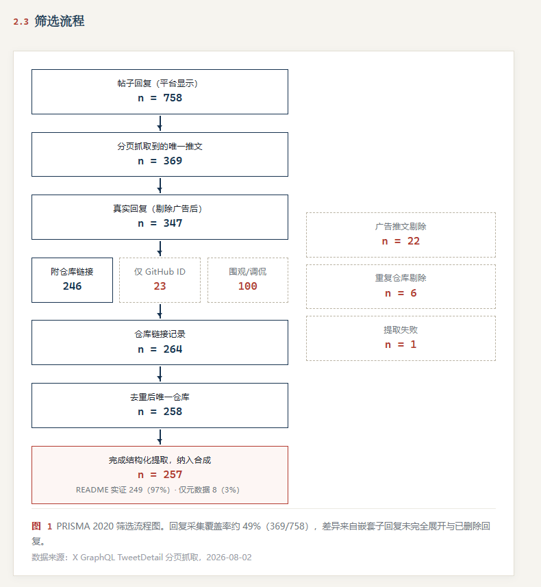 Claude Qin 的文章封面：Article 图片