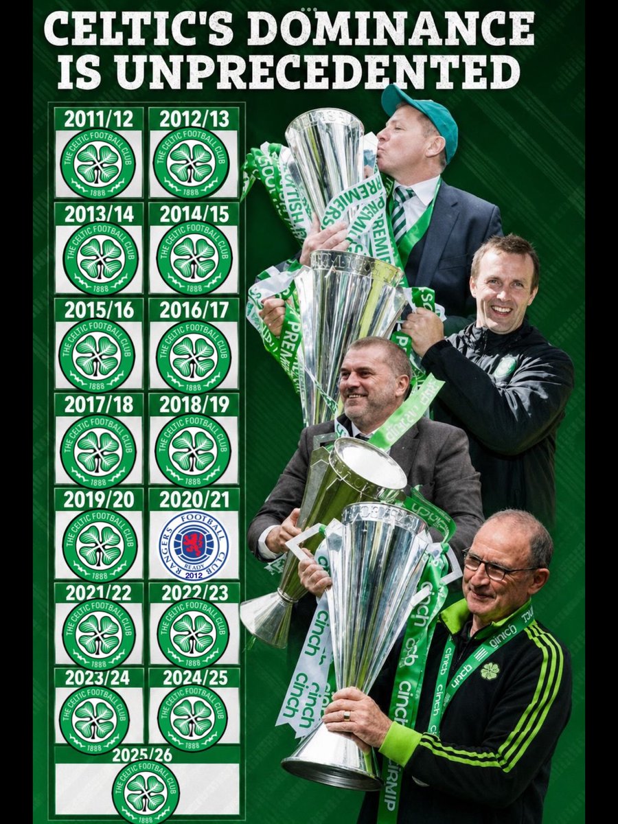 Soozym1's tweet photo. @DavidRaeGG We’re the champions 🍀🥰 https://t.co/zTFjTCdR70