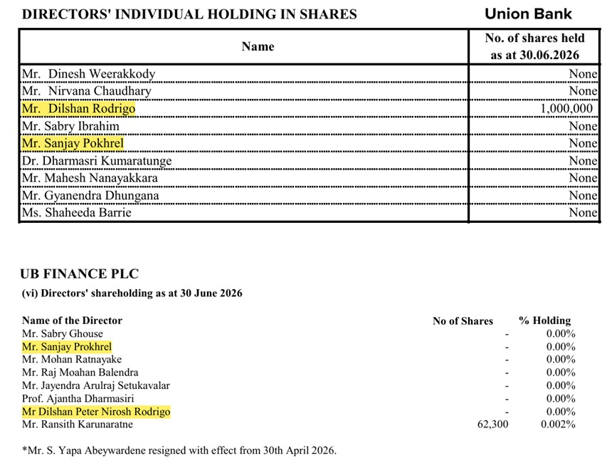 Channa_Amare's tweet photo. Oops they did it again 📉
Parent #UBC sold shares in subsidiary #UBF for third successive quarter in 1Q27
Yet again, failed to disclose to #CSE #lka within T+5 timeline🤦
UBC and UBF have two common Directors
➡️Insider dealing disclosure is mandatory
@CSE_Media
h/t @Razer_86 https://t.co/3zielsu9zg