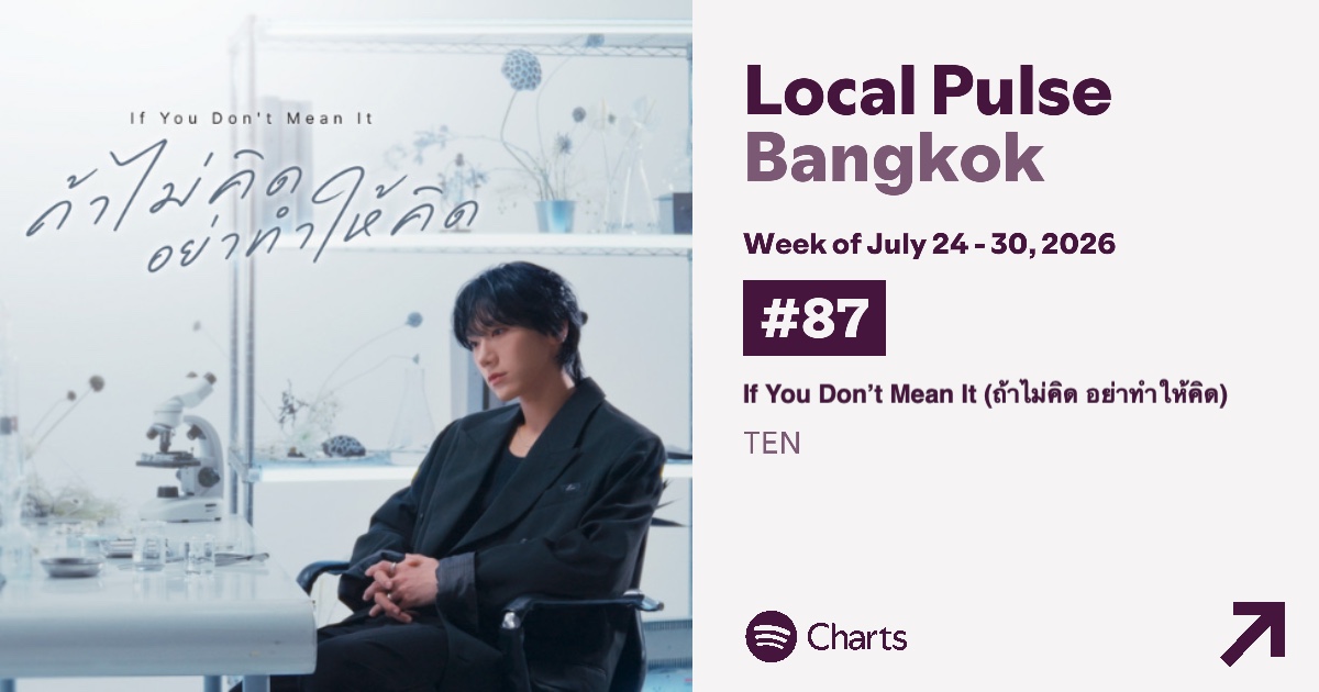tenlee_team's tweet photo. Spotify Local Pulse Bangkok | 260724-260730 | #TEN_IfYouDontMeanIt

DEBUT No. 87

This is TEN’s 1st time ranking on this chart!🔥🔥🔥

#TEN #เตนล์ #TENLEE #TEN_ถ้าไม่คิดอย่าทําให้คิด
@TEN_offcl @tenthsound @illimnt https://t.co/I6bqeNcS7i