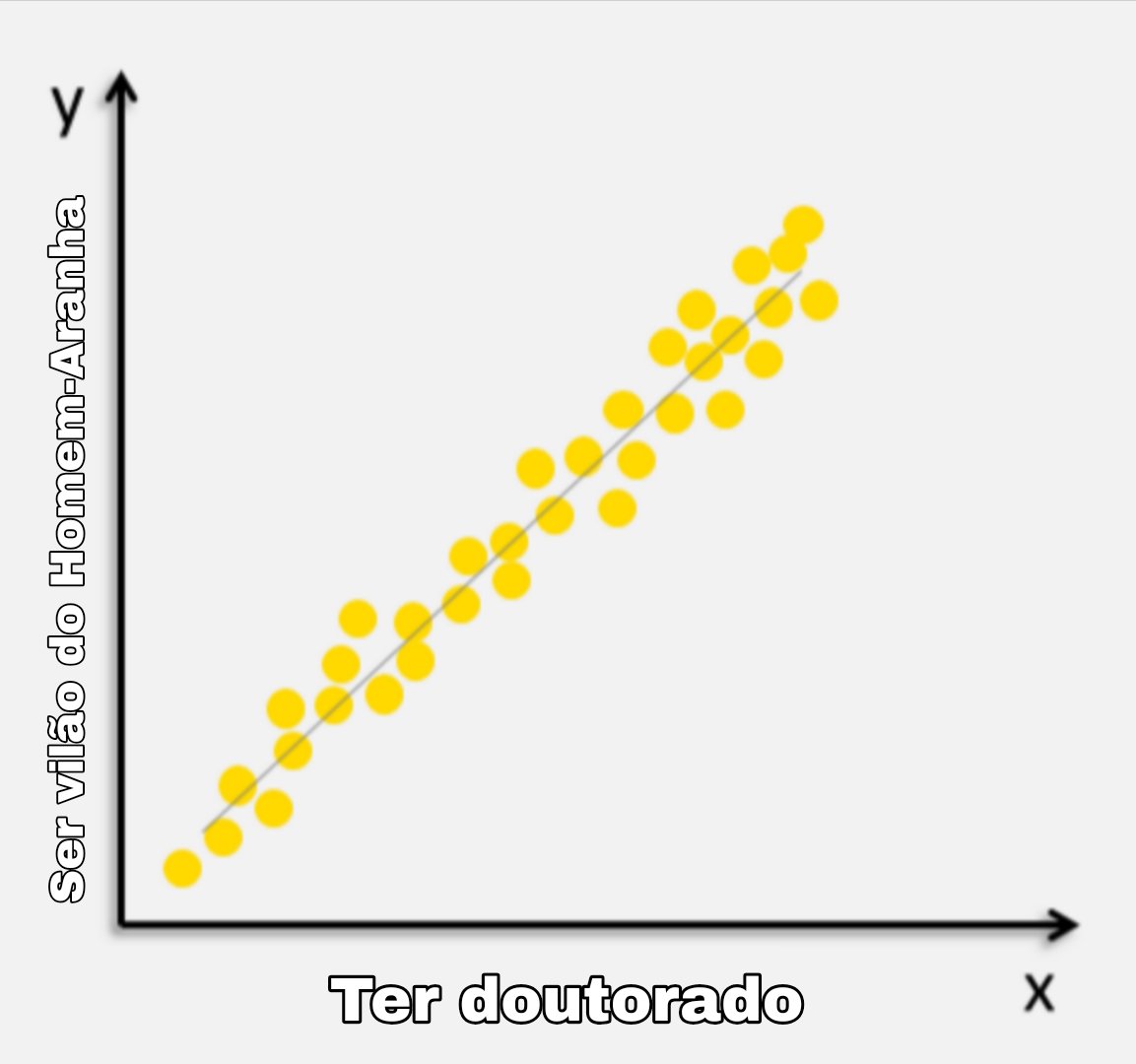 CGrundrisse's tweet photo. Correlação entre ter doutorado e ser vilão do Homem-Aranha https://t.co/xv1jxeo7NE