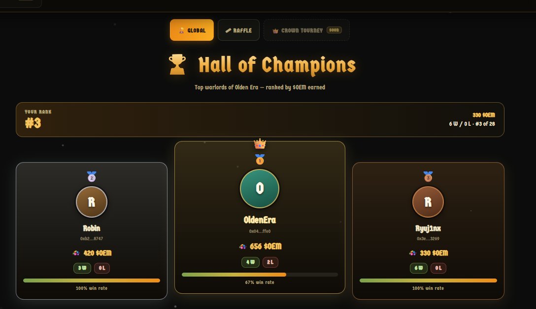 ryuj1nx_'s tweet photo. Got top 3 instantly after playing @olden_era_io. no sweat https://t.co/Isg6Kt0Xie