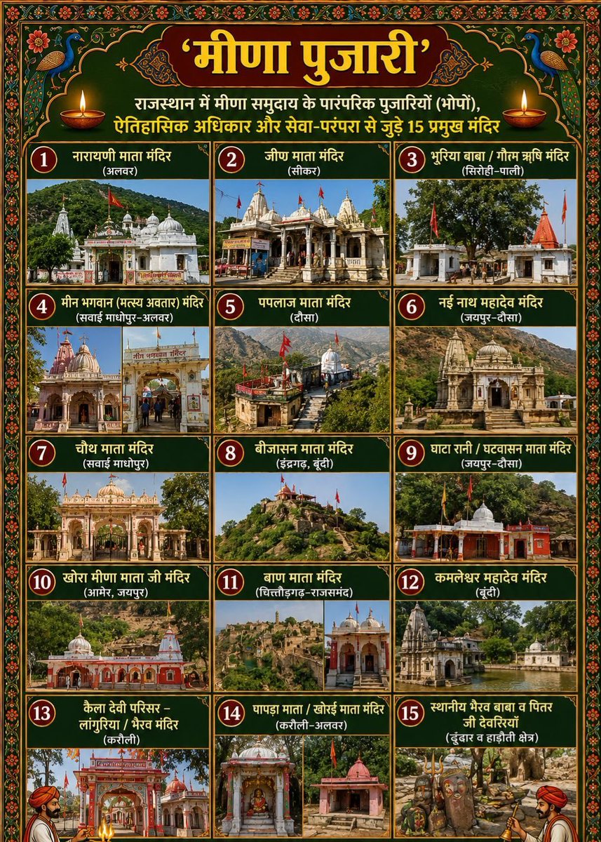 bodhi3attva's tweet photo. >राम मन्दिर में कुल 24 पुजारी है। 4 सामान्य वर्ग से 8 दलित वर्ग, और 12 ओबीसी।
>राजस्थान में पुजारियों की लिस्ट: -मेघवाल, बलाई (दलित), मीणा (आदिवासी), पटेल, यादव, जाट, चौधरी (OBC) -8/22 महिलाएं भी हैं। मीणा पुजारियों की संख्या अनगिनत है।
>यूपी के इटावा के मंदिर में दलित ही पुजारी बन सकता सिर्फ़(200 सालों से बनता आ रहा)। 
> केरल में कई दलित पुजारी हैं।
> दत्तेश्वरी मंदिर में सिर्फ यादव पुजारी होते हैं।

ऐसे हज़ारों या लाखों मदिर हैं जिसमे दलित या बहुजन पुजारी हैं।