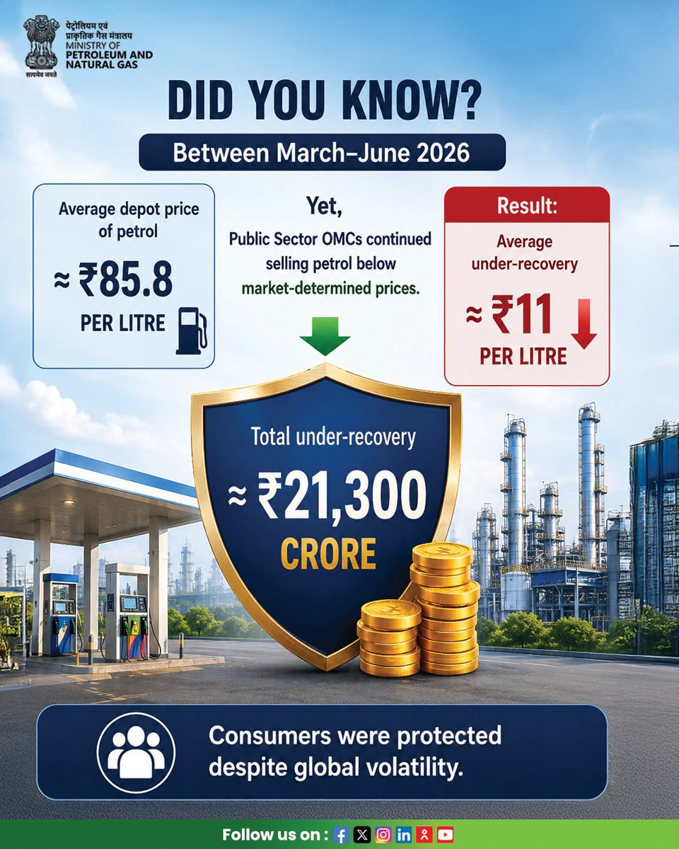 PetroleumMin's tweet photo. Understanding petrol pricing begins with understanding the facts.

Retail fuel prices are determined by several factors, while ethanol blending plays a vital role in reducing import dependence, improving energy security, and protecting consumers from global crude price volatility. Every litre of E20 is a step towards a stronger and more resilient India.

#FuelTheFacts #E20 #EthanolBlendingProgramme #EthanolBlending

@HardeepSPuri @TheSureshGopi @neerajmittalias @PIB_India @PIBHindi @IndianOilcl @BPCLimited @HPCL