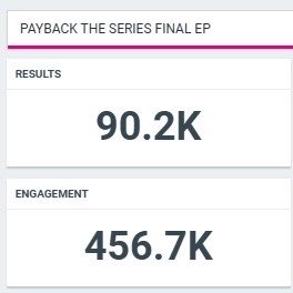 TrendforMinlee's tweet photo. Total tweet for final ep ✨

24 hour ⏰ 

Highest trend : 

15 (keyword) 🇹🇭
22 (hashtag) 🇹🇭

It was a tough day last night. However , we all did our best. Let’s aim for 100k next time💕

Thank you to everyone who joined the trend! 🩵

Everything came together at the last minute on my side as the admin of this trend account, so I don’t have much to share for now. I’ll do my best to bring you more in the future.

Thank you once again. Let’s enjoy trending together with no pressure and continue supporting the boys with a happy heart. 🩵

PAYBACK THE SERIES FINAL EP

#PaybackFinalEP
#toptapminlee
