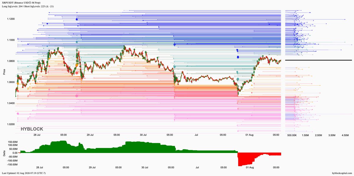 lborderpulse's tweet photo. #BTC #ETH #XRP #hyblock #liquidationlevels #Bitcoin #Ethereum #Ripple #btcusdt #ethusdt #xrpusdt #Crypto #cryptocurrency

Save up to 30% discount on monthly &amp; yearly plans
https://t.co/T54CfGGGJa https://t.co/8Uiu7JGXCx