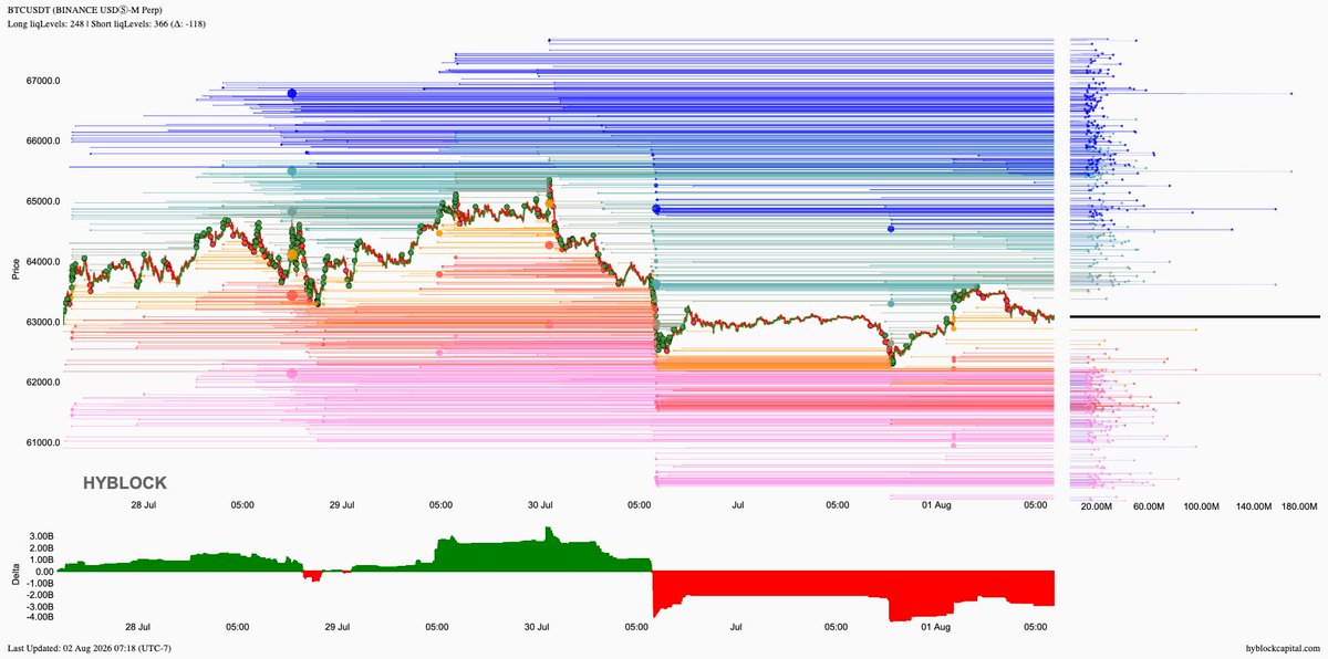 lborderpulse's tweet photo. #BTC #ETH #XRP #hyblock #liquidationlevels #Bitcoin #Ethereum #Ripple #btcusdt #ethusdt #xrpusdt #Crypto #cryptocurrency

Save up to 30% discount on monthly &amp; yearly plans
https://t.co/T54CfGGGJa https://t.co/8Uiu7JGXCx
