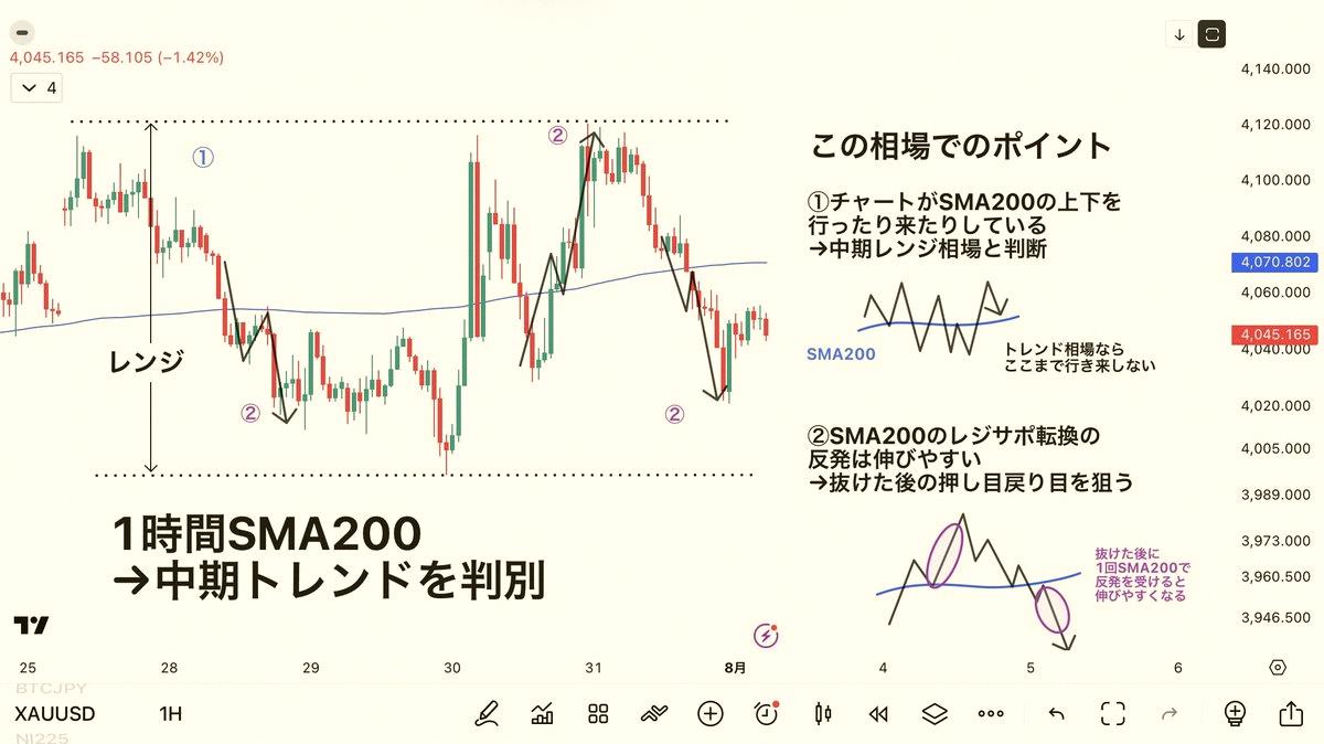 WillBunch4's tweet photo. Sharing an important winning mindset here 🧠

Whether you've read all of Ayano Building Complete or just the free part, this is something worth knowing.

About SMA200—it's the main tool in this method. Basically, it shows the trend on a slightly higher timeframe than the on https://t.co/VORh5PA3iS