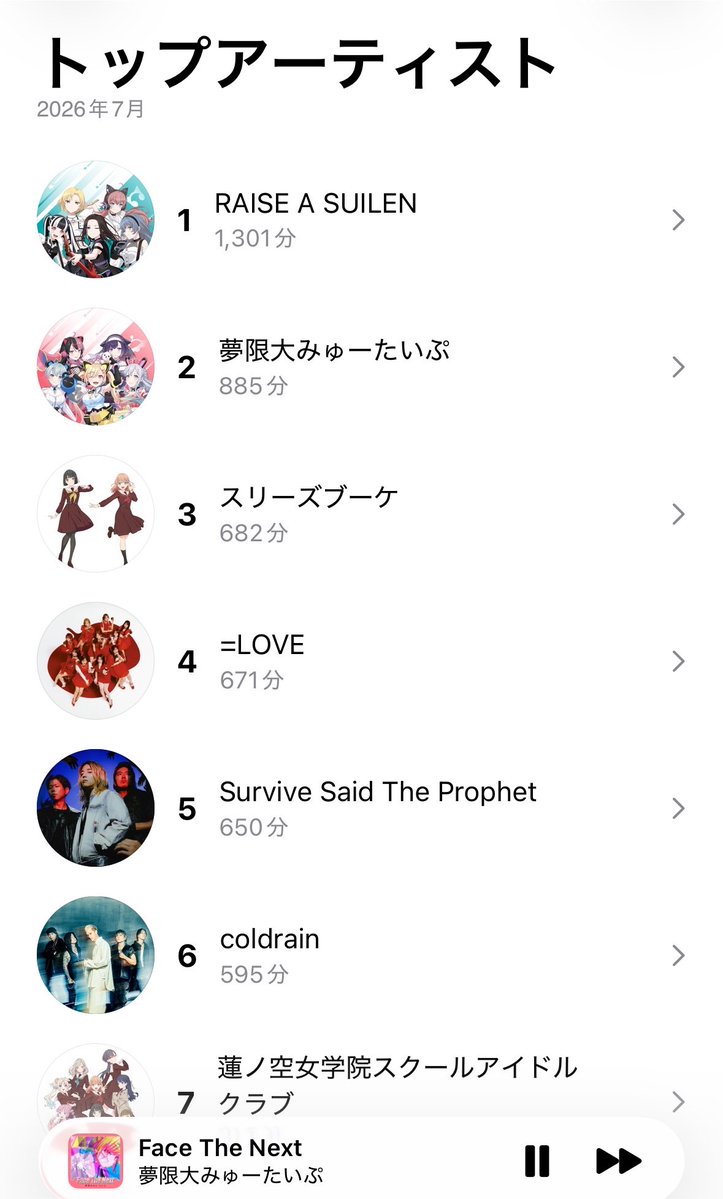 hiro_Ashe's tweet photo. 今月はまじで音楽めっちゃ聞いてた気がする…バ！ラ！アイドルやら邦ロやらジャンルが混在しすぎてw
いろんなの聞きすぎて割れたけど結局RASなんだな🥹 https://t.co/hmkzxwvx3K