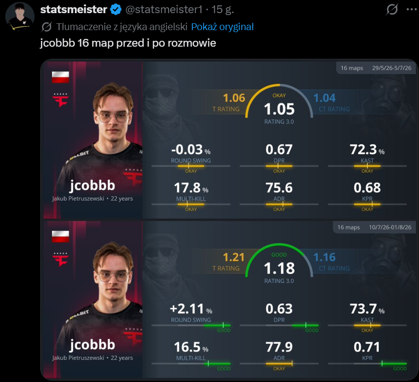 jKu8a_'s tweet photo. @ObserwatorUG wiem że robisz tweety byle jakie pod zasięg, którego i tak nie masz, ale weź już kurwa zniknij stąd. https://t.co/ki0UbUtCz6