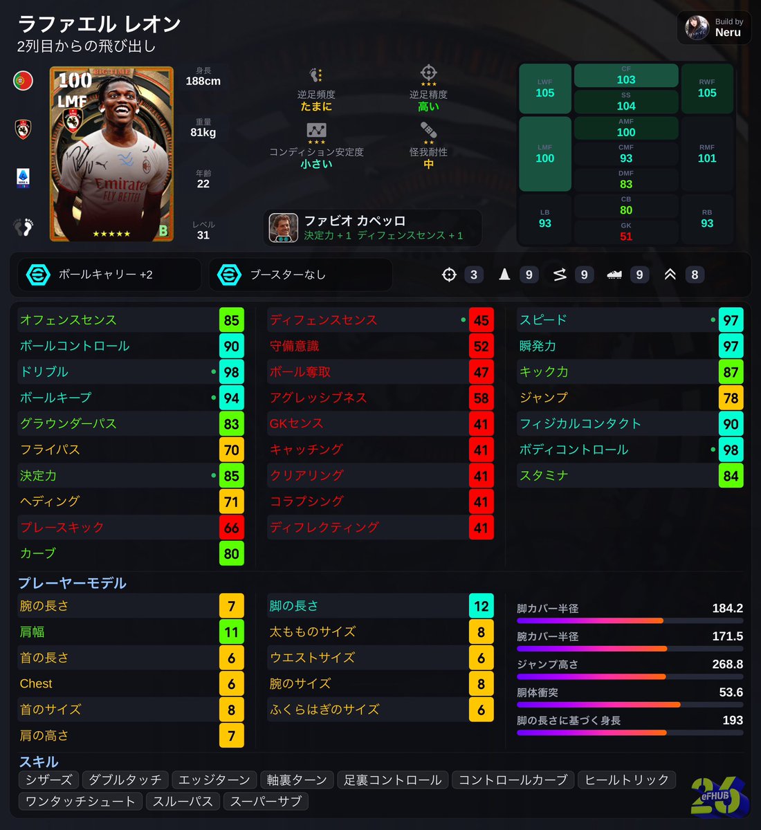 kakineru46's tweet photo. KONAMIが絶対に能力調整ミスった選手。
ベイルはまあわいいとして。レオンはいつになったら消えるん？ https://t.co/SXOIReCjMX