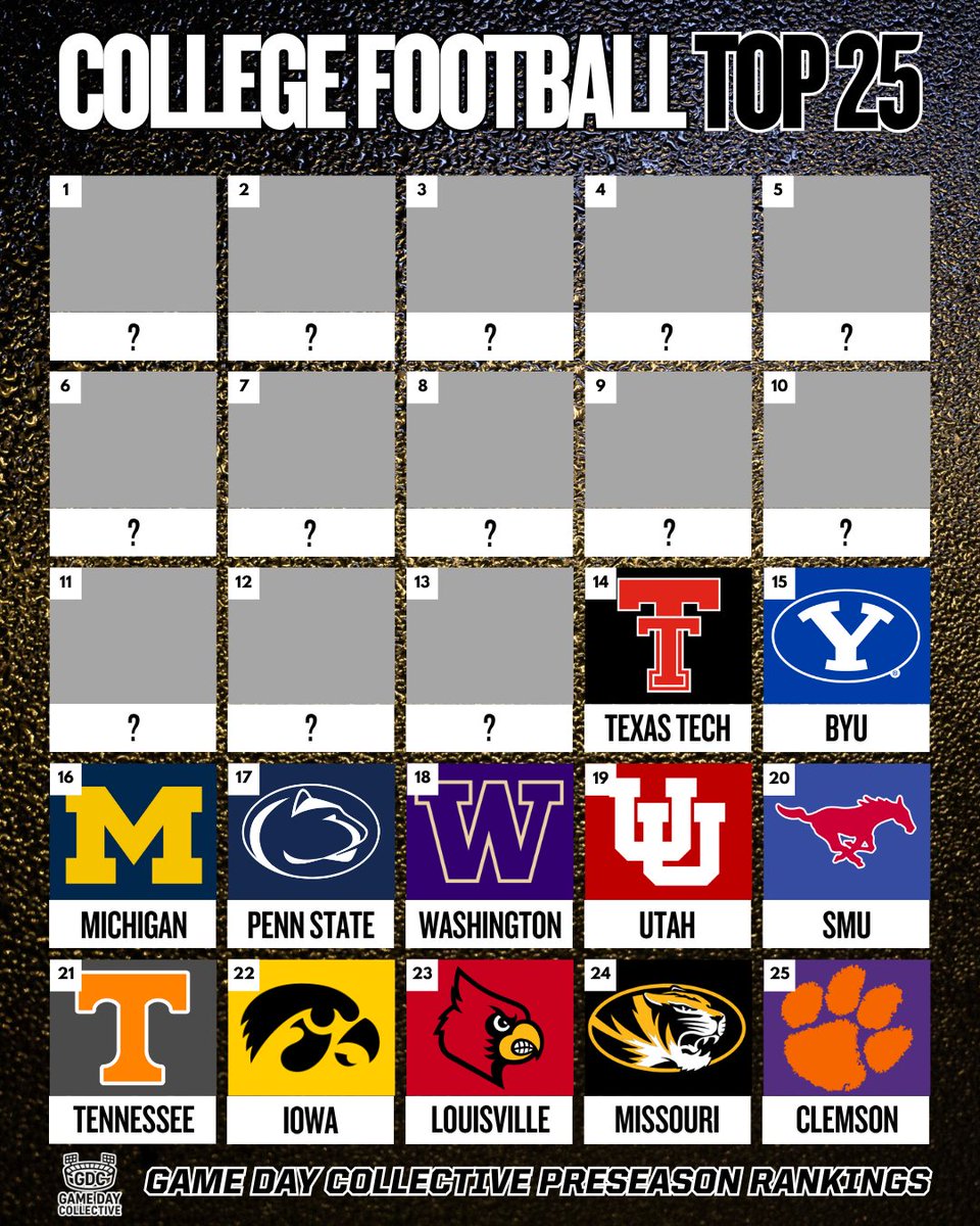 GameDayCo_'s tweet photo. No. 14 Texas Tech 🔴

The Red Raiders return an experienced, championship-level roster and should again have one of the Big 12’s best defenses. QB health and major defensive-line losses keep them from ranking higher.

Big 12 favorite?

#GDCPreseasonTop25 #TexasTech https://t.co/J27l2yNKXx