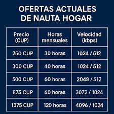 Denismolina86's tweet photo. Ofertas de Nauta Hogar.
#EtecsaMayabeque https://t.co/FzevDc5Dgd