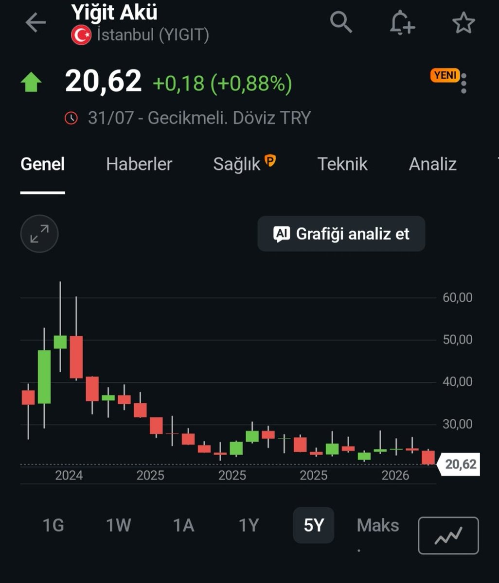 Borsaflof's tweet photo. @ahmet_mergen 🫨 https://t.co/M1yIK5xHEd