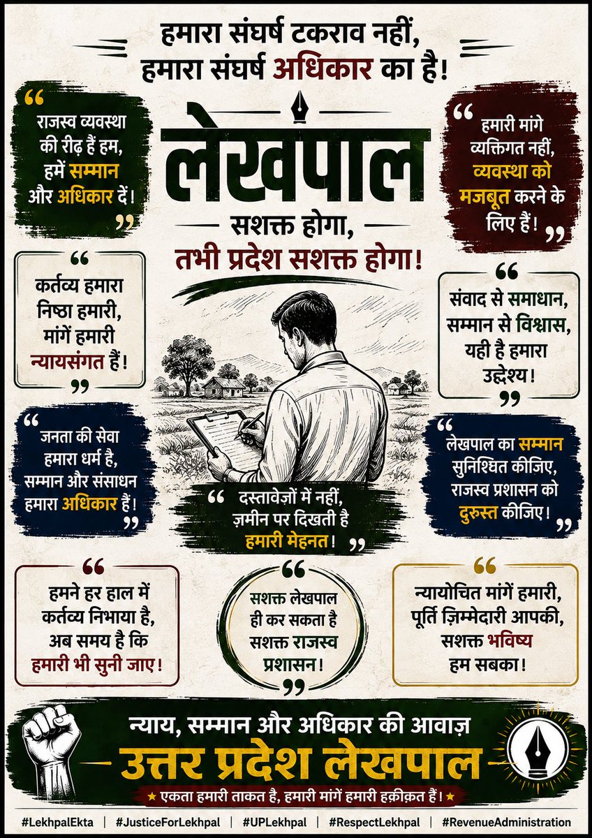 PaSh18167547's tweet photo. "राजस्व प्रशासन की नींव जितनी मजबूत होगी, प्रदेश का विकास उतना ही सशक्त होगा। और राजस्व प्रशासन की नींव हैं लेखपाल। इसलिए लेखपाल का सम्मान, सुरक्षा और न्यायपूर्ण अधिकार केवल कर्मचारियों का नहीं, बल्कि पूरे उत्तर प्रदेश के हित का विषय है।"
@Up_lekhpal
@aajtak
#लेखपाल_की_मांग https://t.co/MUiLRMqzS5
