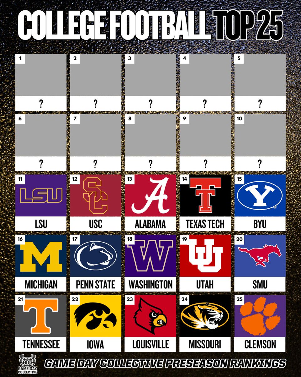 GameDayCo_'s tweet photo. No. 11 LSU 🐯

LSU added elite portal talent and has the pieces to make a championship run. But a new head coach, a recovering quarterback, and nearly 40 transfers create major chemistry and continuity questions.

Too high—or too low?

#GDCPreseasonTop25 #LSU https://t.co/nfchYofbFD