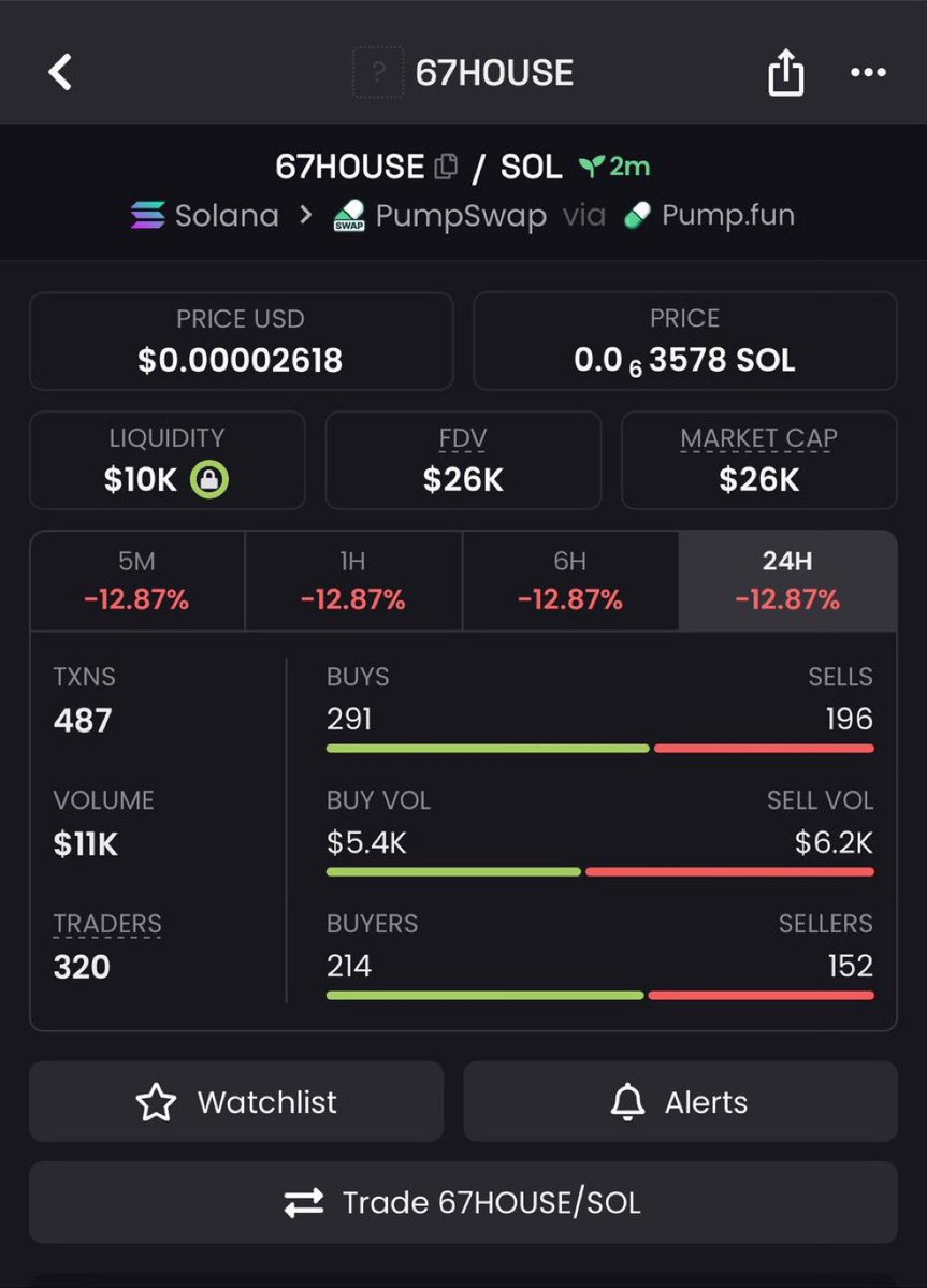 Pixie_Meme's tweet photo. 3x on $67HOUSE

9XjYmjmWsYGMmsFTZMDPgpjdQfLdLqRdgqc2hqFMpump https://t.co/TgDLJ9B0uR