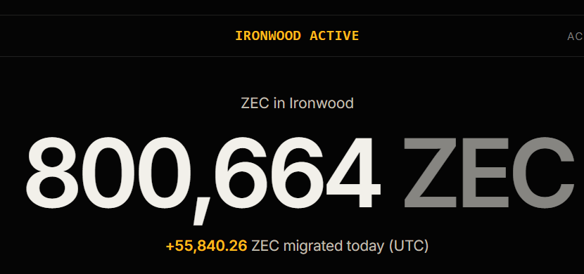 Ztack_ZEC's tweet photo. New milestone Zcashers! -> 800k inside Ironwood. 
1M next👀 https://t.co/ua4BeY66MR