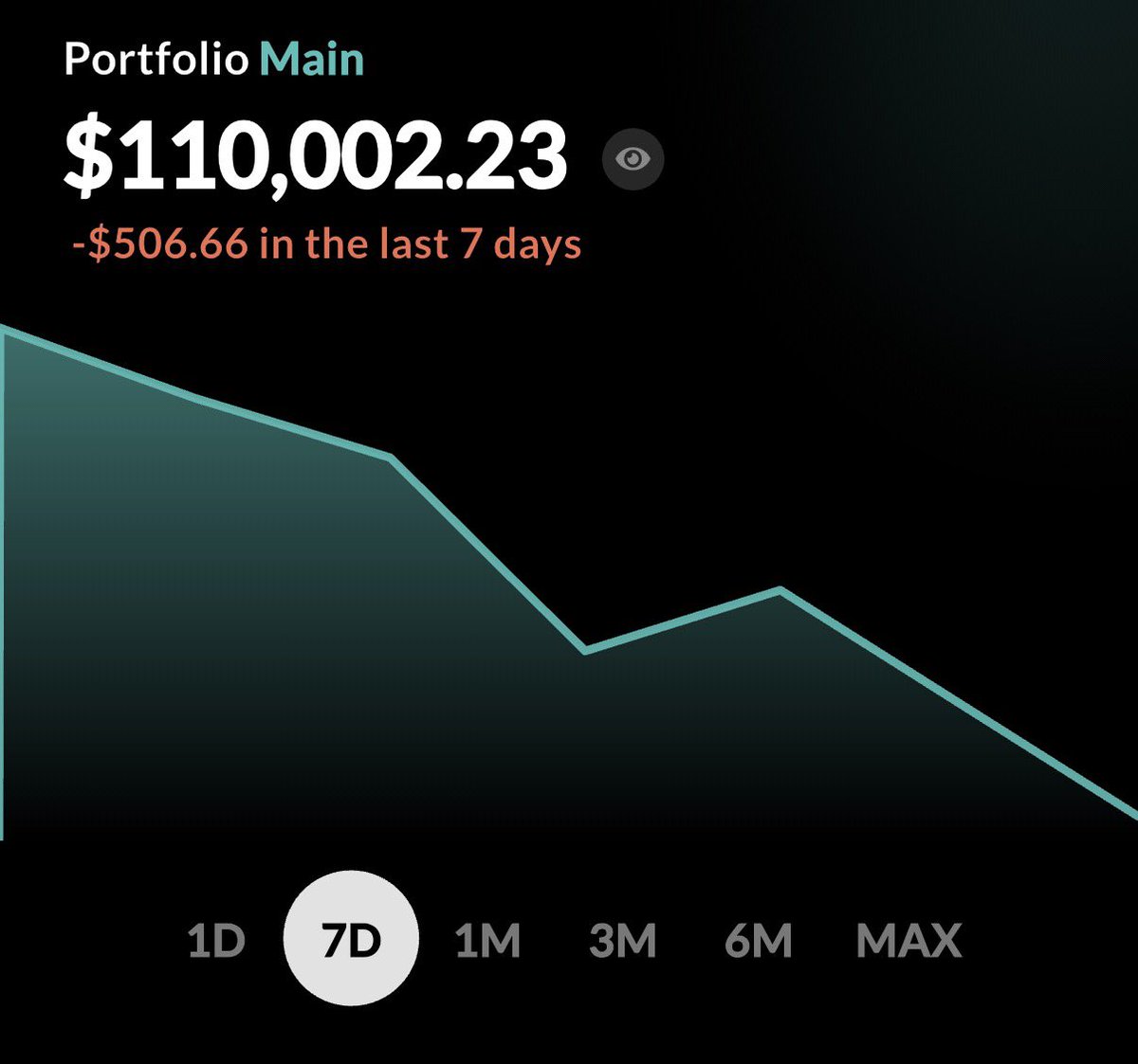 PSHobbiesThings's tweet photo. @FB_WSB @getcollectrapp I think it really depends on what you pickup. Short term loss, long term gains imo, so just enjoy what you collect. https://t.co/PGAc8ap5Rq