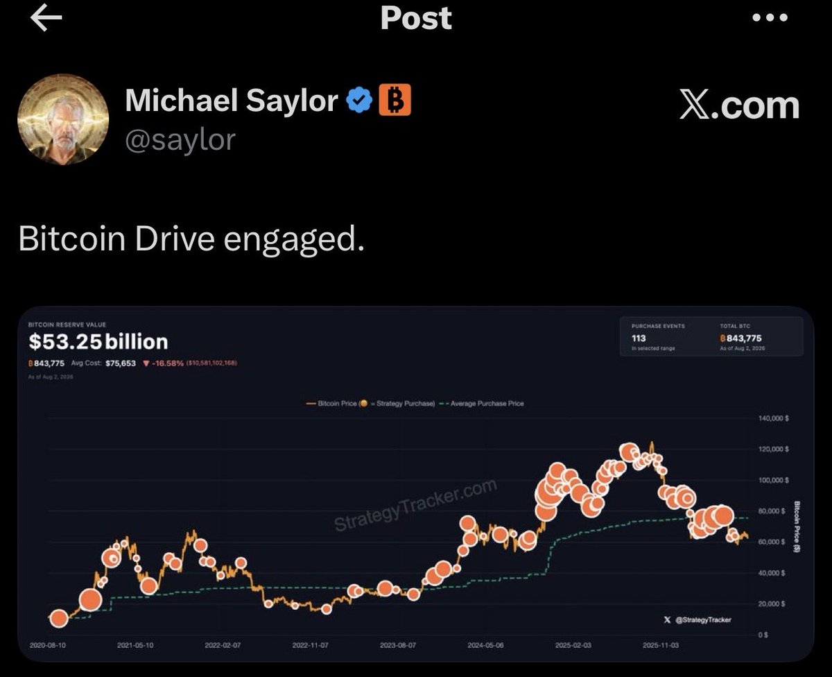 topwrit83894831's tweet photo. This buying Michael Saylor will pump BTC. https://t.co/OzOZDNNXxj