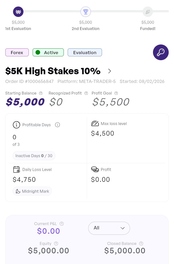 kuamialex7's tweet photo. Trade with @the5erstrading — the best conditions to scale any size account.

Documenting my trades here for the first time.

Big ups to @DForexEngineer for the plug.

Get yours 👇
https://t.co/X3Cwlh9vTj https://t.co/UYqxvNcSda