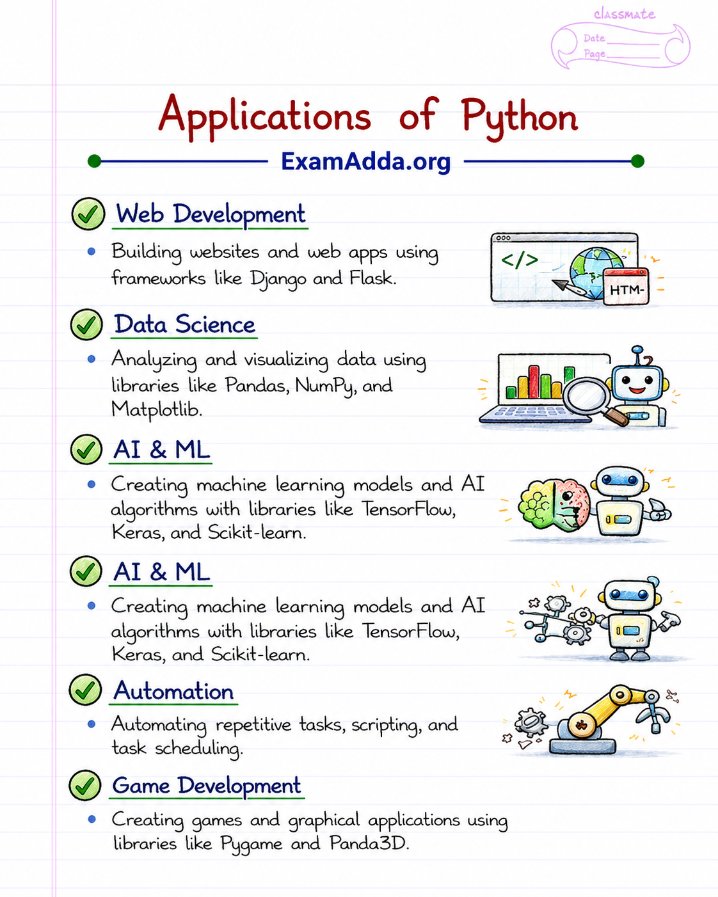 examaddaorg's tweet photo. Chapter 1 of our Python Notes is here

Build a strong foundation and save these notes for future revision.

Stay tuned Chapter 2 is coming next

#PythonNotes #Programming  #Coding https://t.co/a2urf8YTxY